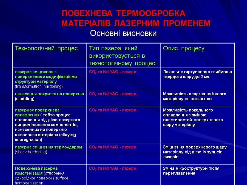 ПОВЕХНЕВА ТЕРМООБРОБКА            МАТЕРІАЛІВ